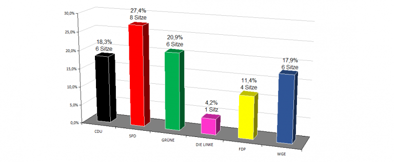 E(gelsbacher)-Mails 02/2016